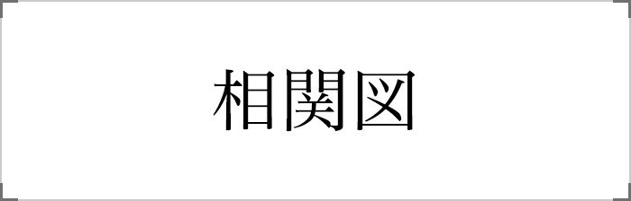 相関図
