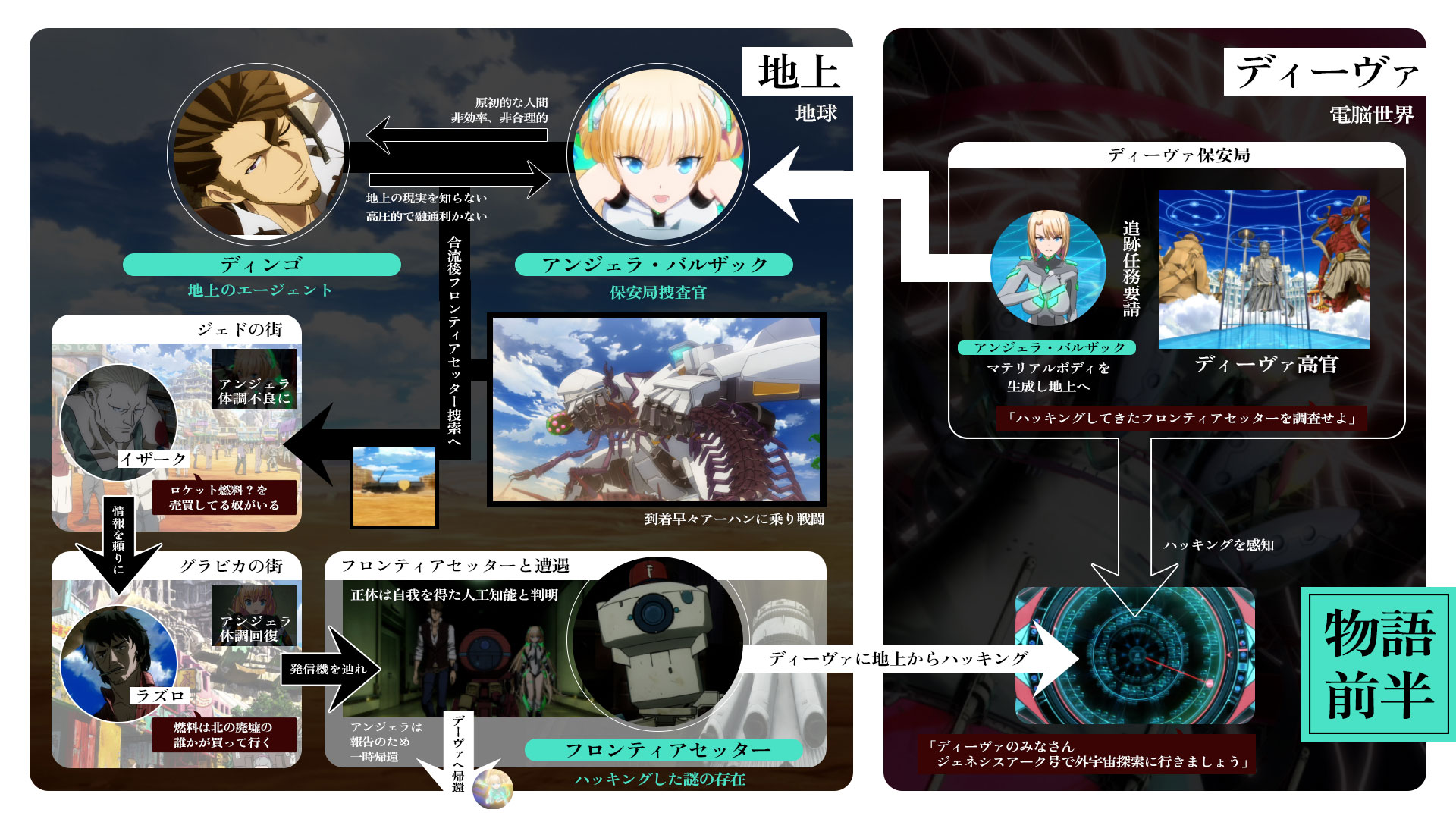 相関図 前半