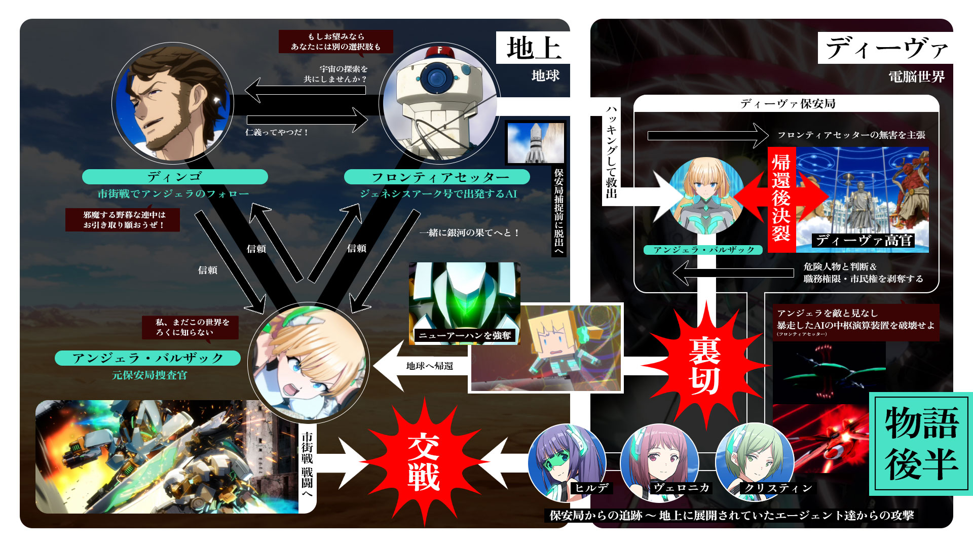 相関図 後半